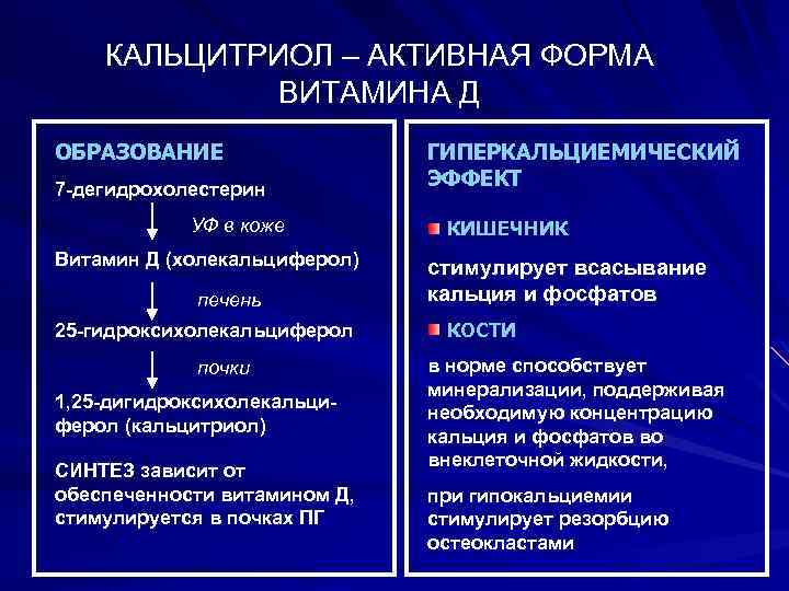 И общего активную образования. Активная форма витамина д (кальцитриол). Активная форма витамина д3. Активная Фома витамина д. Гормонально активные формы витамина д.