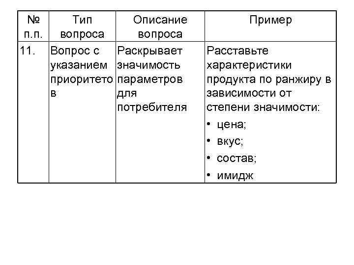 Описание вопросы. Голос потребителя. Виды вопросов с описанием.