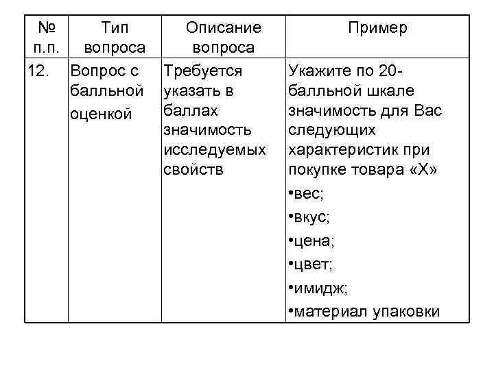 № Тип п. п. вопроса 12. Вопрос с балльной оценкой Описание вопроса Требуется указать