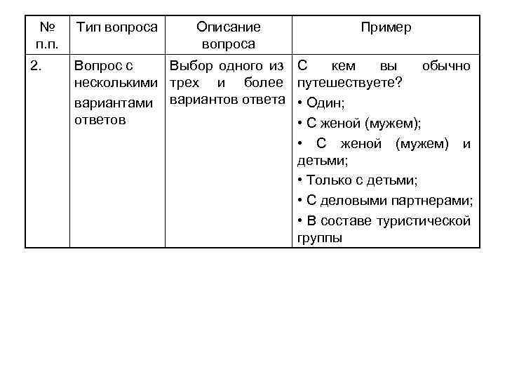 Описание какой вопрос