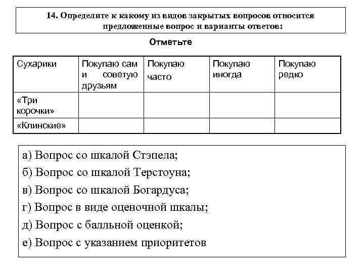 14. Определите к какому из видов закрытых вопросов относится предложенные вопрос и варианты ответов: