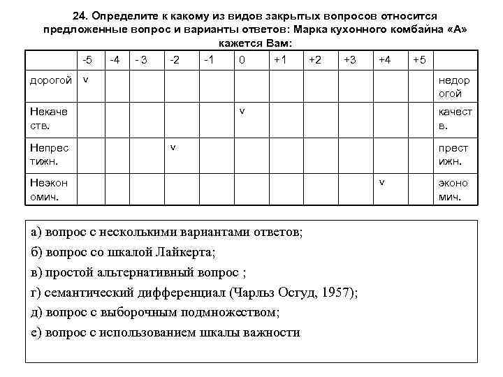 Определите к какому из трех типов относятся следующие группы программ компьютерная игра тетрис