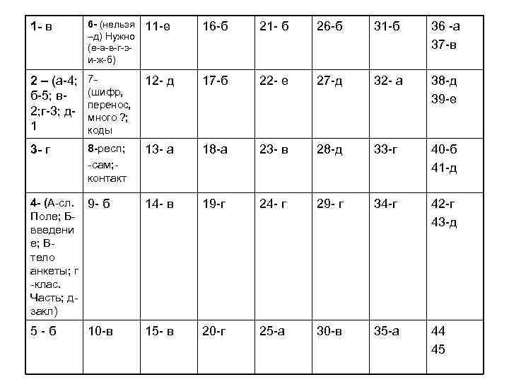 1 - в 6 - (нельзя –д) Нужно (е-а-в-г-зи-ж-б) 11 -е 16 -б 21