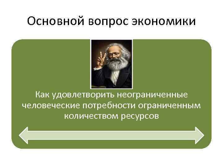 Основной вопрос экономики Как удовлетворить неограниченные человеческие потребности ограниченным количеством ресурсов 
