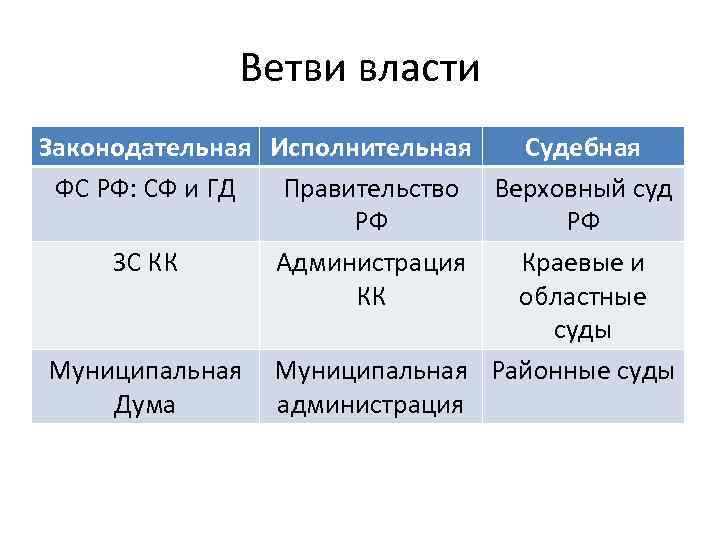 План законодательная ветвь власти