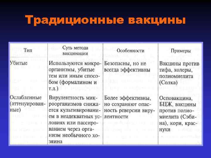 Традиционные вакцины 