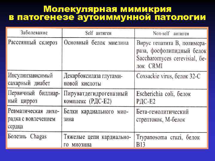 Расчет специфичности селекторов