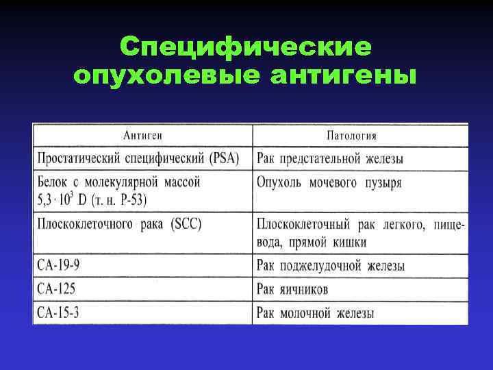Специфические опухолевые антигены 