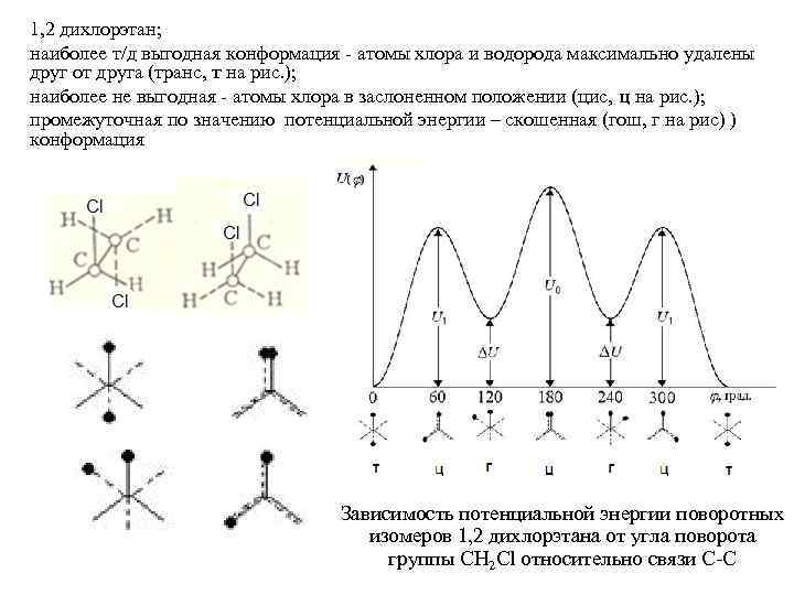 1, 2 дихлорэтан; наиболее т/д выгодная конформация - атомы хлора и водорода максимально удалены