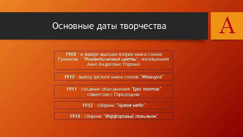 Основные даты творчества 1908 – в январе выходит вторая книга стихов Гумилева – 