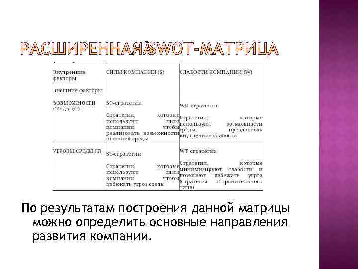 По результатам построения данной матрицы можно определить основные направления развития компании. 