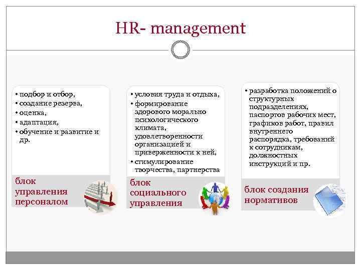 HR- management • подбор и отбор, • создание резерва, • оценка, • адаптация, •