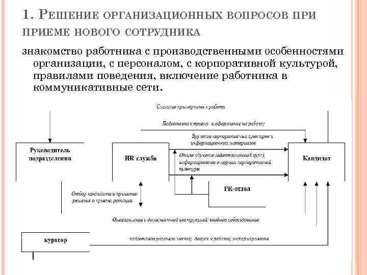 Организационные решения примеры