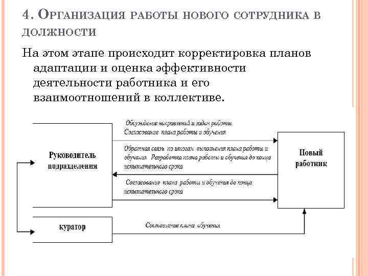 Как часто осуществляется. Организация работы нового сотрудника в должности. Организация работы с работниками. Подключение нового сотрудника.