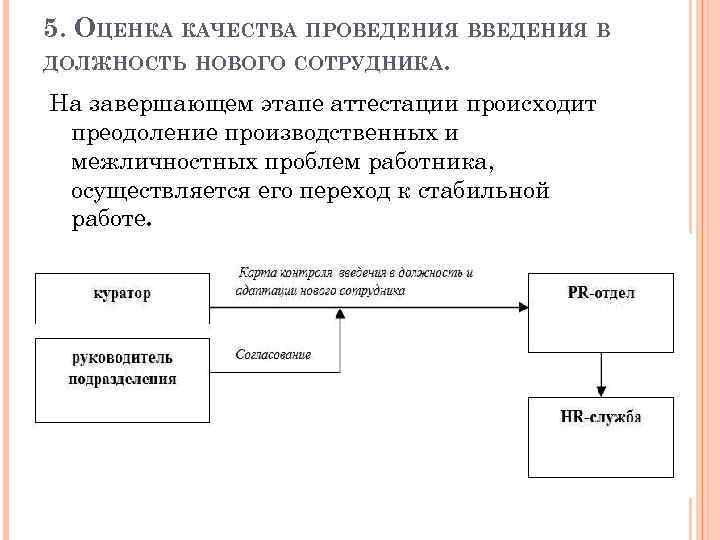 5. ОЦЕНКА КАЧЕСТВА ПРОВЕДЕНИЯ В ДОЛЖНОСТЬ НОВОГО СОТРУДНИКА. На завершающем этапе аттестации происходит преодоление