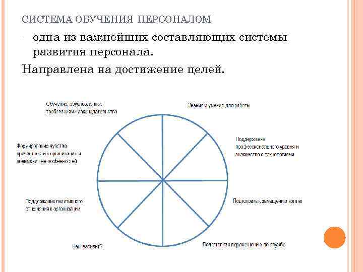 СИСТЕМА ОБУЧЕНИЯ ПЕРСОНАЛОМ одна из важнейших составляющих системы развития персонала. Направлена на достижение целей.