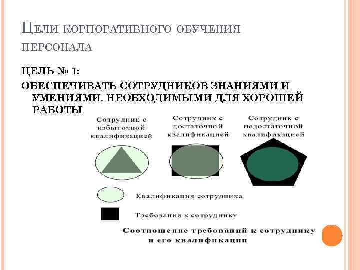 ЦЕЛИ КОРПОРАТИВНОГО ОБУЧЕНИЯ ПЕРСОНАЛА ЦЕЛЬ № 1: ОБЕСПЕЧИВАТЬ СОТРУДНИКОВ ЗНАНИЯМИ И УМЕНИЯМИ, НЕОБХОДИМЫМИ ДЛЯ