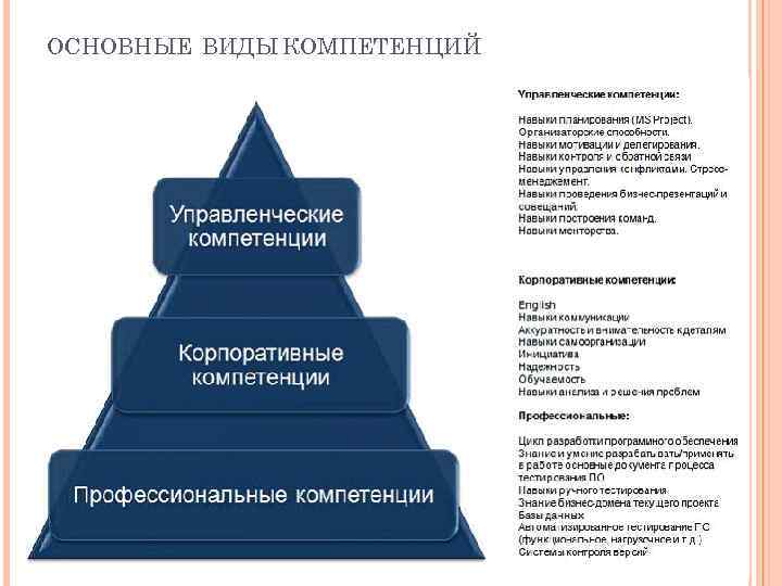 ОСНОВНЫЕ ВИДЫ КОМПЕТЕНЦИЙ 