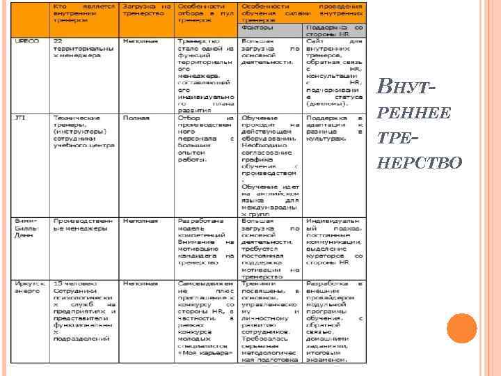 ВНУТРЕННЕЕ ТРЕНЕРСТВО 