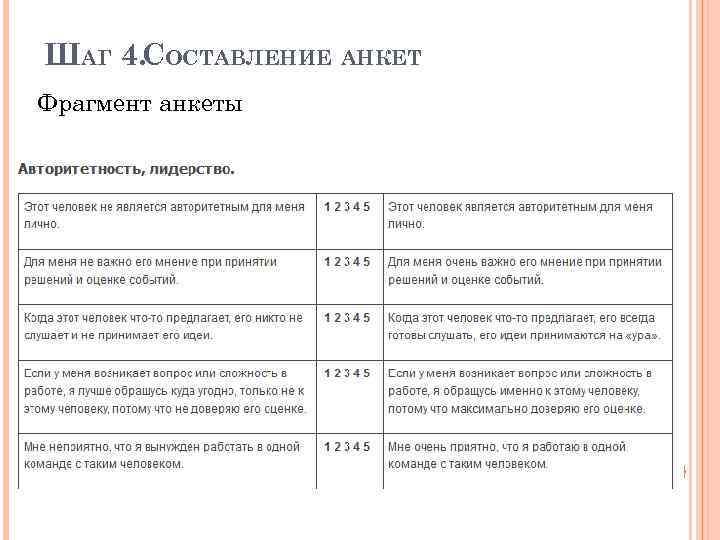 ШАГ 4. СОСТАВЛЕНИЕ АНКЕТ Фрагмент анкеты 