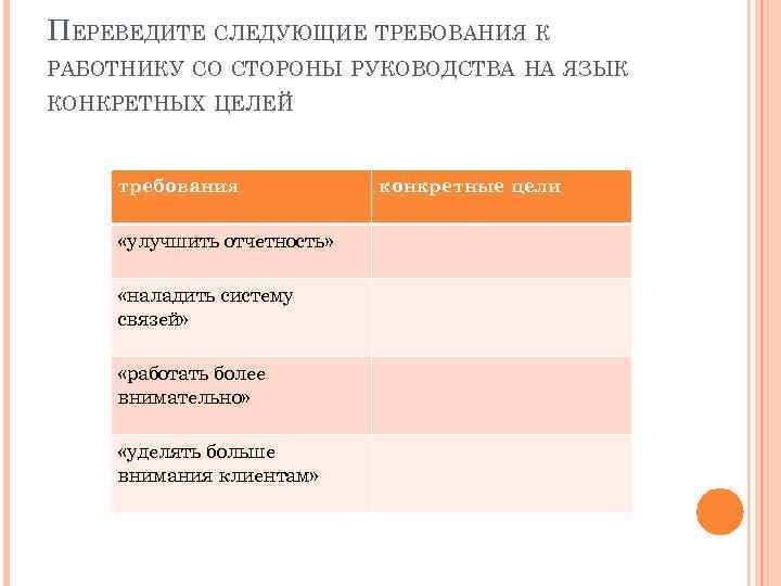 ПЕРЕВЕДИТЕ СЛЕДУЮЩИЕ ТРЕБОВАНИЯ К РАБОТНИКУ СО СТОРОНЫ РУКОВОДСТВА НА ЯЗЫК КОНКРЕТНЫХ ЦЕЛЕЙ требования «улучшить