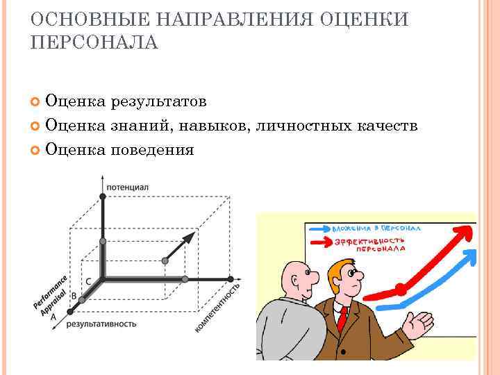 ОСНОВНЫЕ НАПРАВЛЕНИЯ ОЦЕНКИ ПЕРСОНАЛА Оценка результатов Оценка знаний, навыков, личностных качеств Оценка поведения 