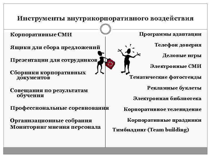 Результат проектов внутрикорпоративного развития выражается в создании