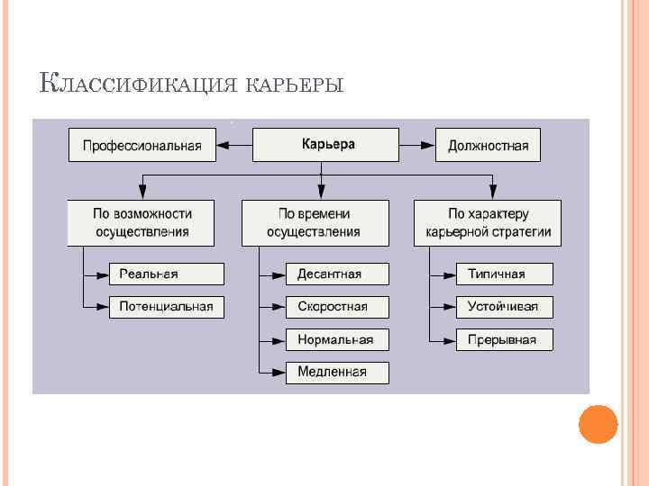 КЛАССИФИКАЦИЯ КАРЬЕРЫ 