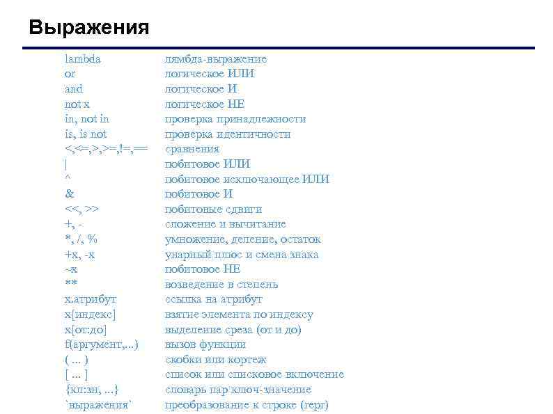 Выражения lambda or and not x in, not in is, is not <, <=,