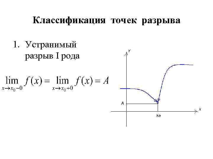 Род точки разрыва