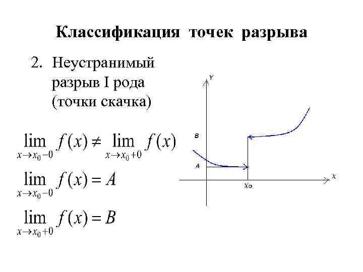 Односторонние пределы в точках разрыва