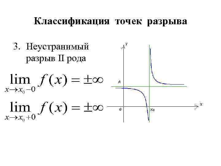 Классификация точек. Точки разрыва классификация точек разрыва. Точки разрыва функции. Классификация точек разрыва.. Заполните кластер «классификация точек разрыва». Устранимый разрыв первого рода.