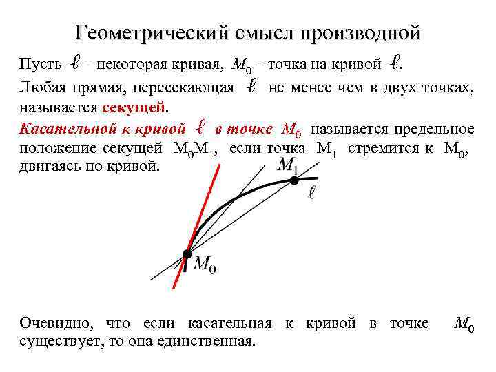Геометрический смысл производной Пусть ℓ – некоторая кривая, M 0 – точка на кривой