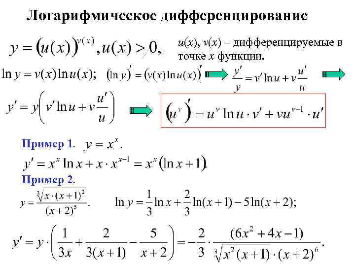 Дифференцирование изображения примеры