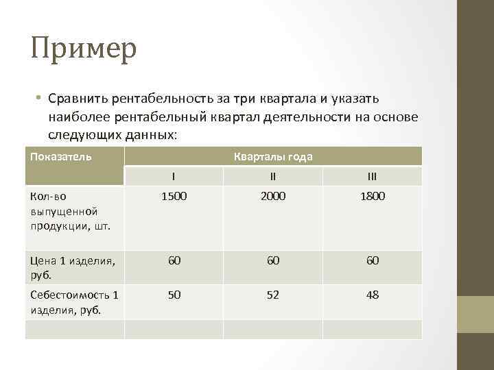 Первый квартал года