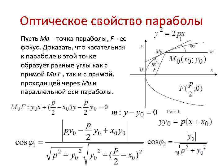 Оптическое свойство параболы Пусть M 0 - точка параболы, F - ее фокус. Доказать,