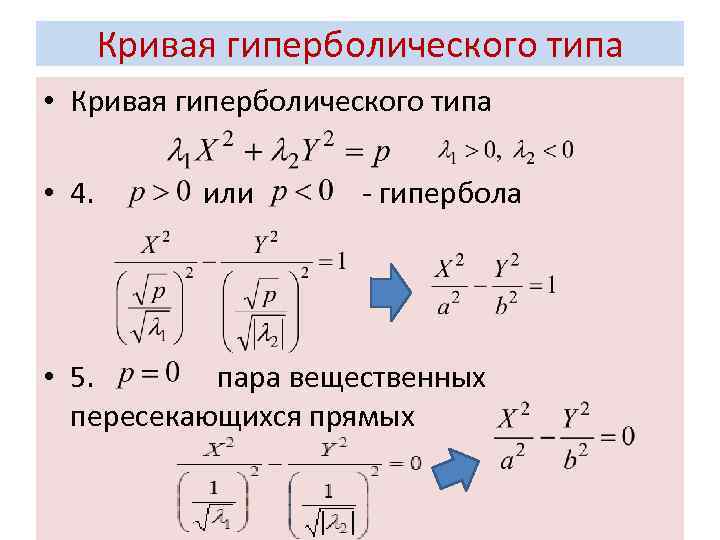 Уравнение кривых первого порядка