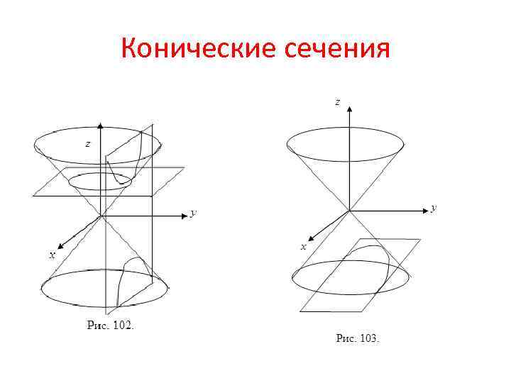 Нарисовать поверхность второго порядка