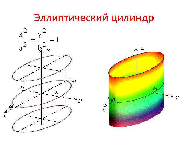 Шесть поверхность