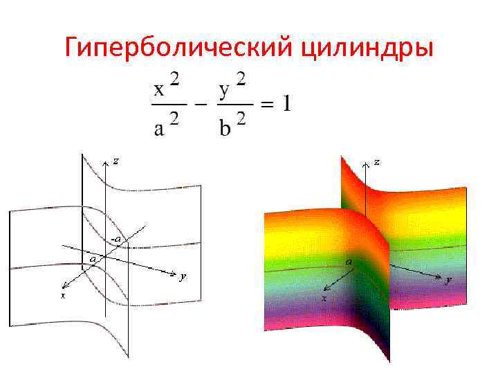 Нарисовать поверхность второго порядка