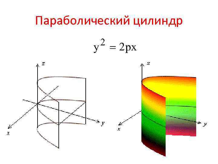 Нарисовать поверхность второго порядка