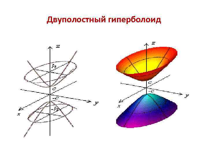 Однополостный гиперболоид построение в ворде