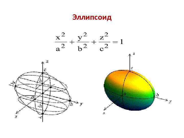 Мнимый эллипсоид рисунок