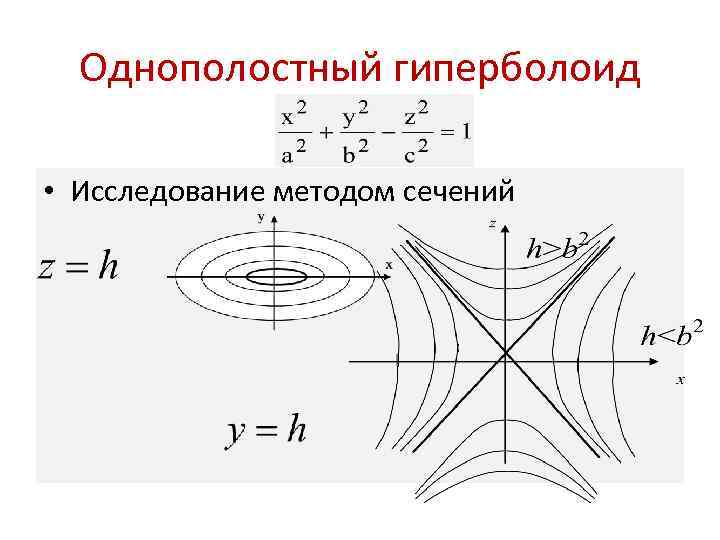 Однополостный гиперболоид построение в ворде