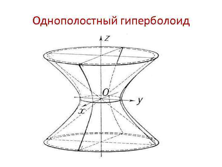 Однополостный гиперболоид построение в ворде