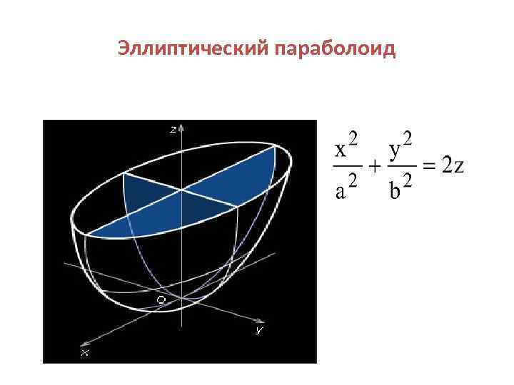 Как рисовать эллиптический параболоид