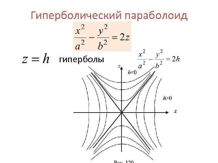 Однолепестковый гиперболический параболоид с прямолинейным контуром на квадратном плане