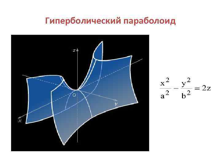 Гиперболический параболоид