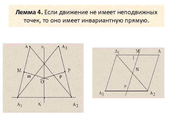 Лемма 4. Если движение не имеет неподвижных точек, то оно имеет инвариантную прямую. 