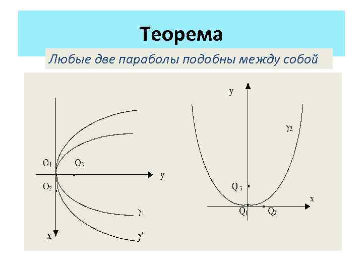 Функции подобные арктангенсу. Всякая теорема состоит из нескольких частей:.